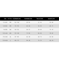 Guide des tailles enfants