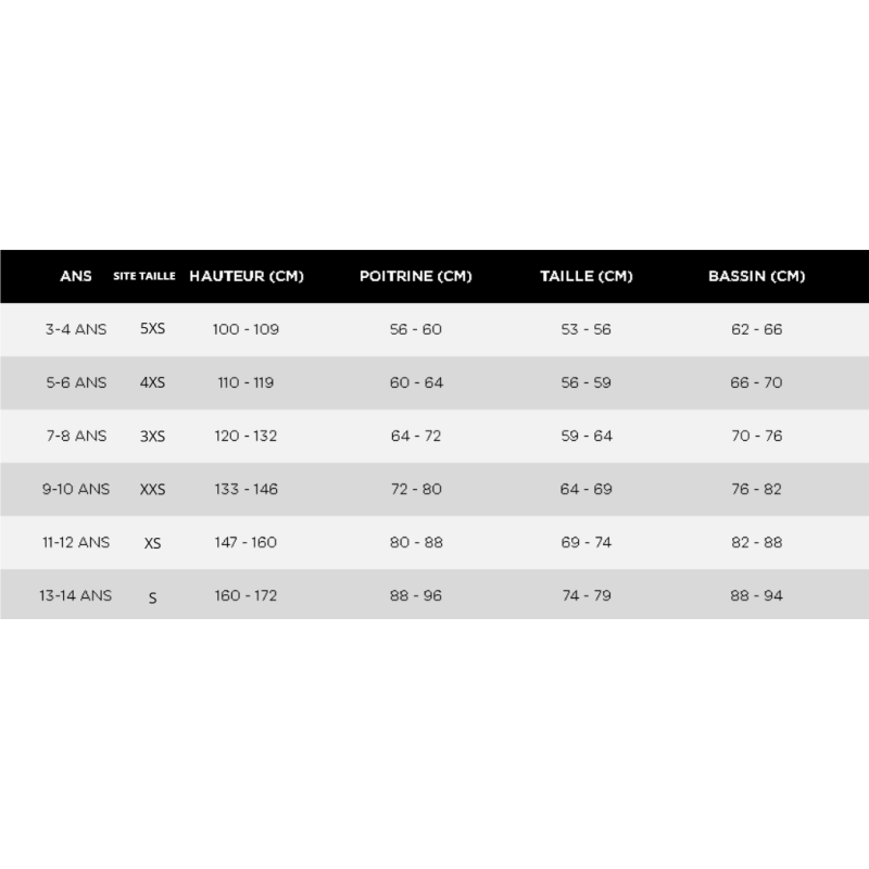 Guide des tailles enfants