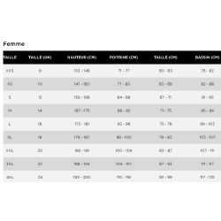 Guide des tailles femmes